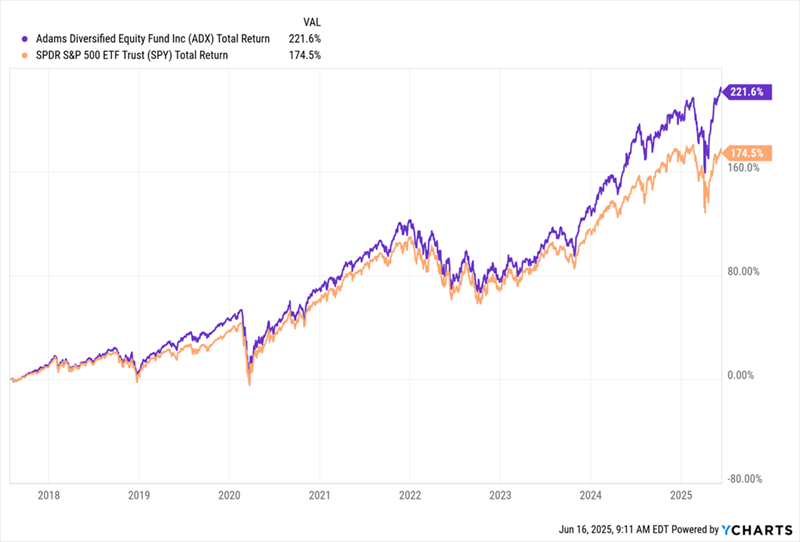 Securing Your Retirement: Top 3 Closed-End Funds Offering Over 11% Yields Through Straightforward Investments Securing Your Retirement: Top 3 Closed-End Funds Offering Over 11% Yields Through Straightforward Investments