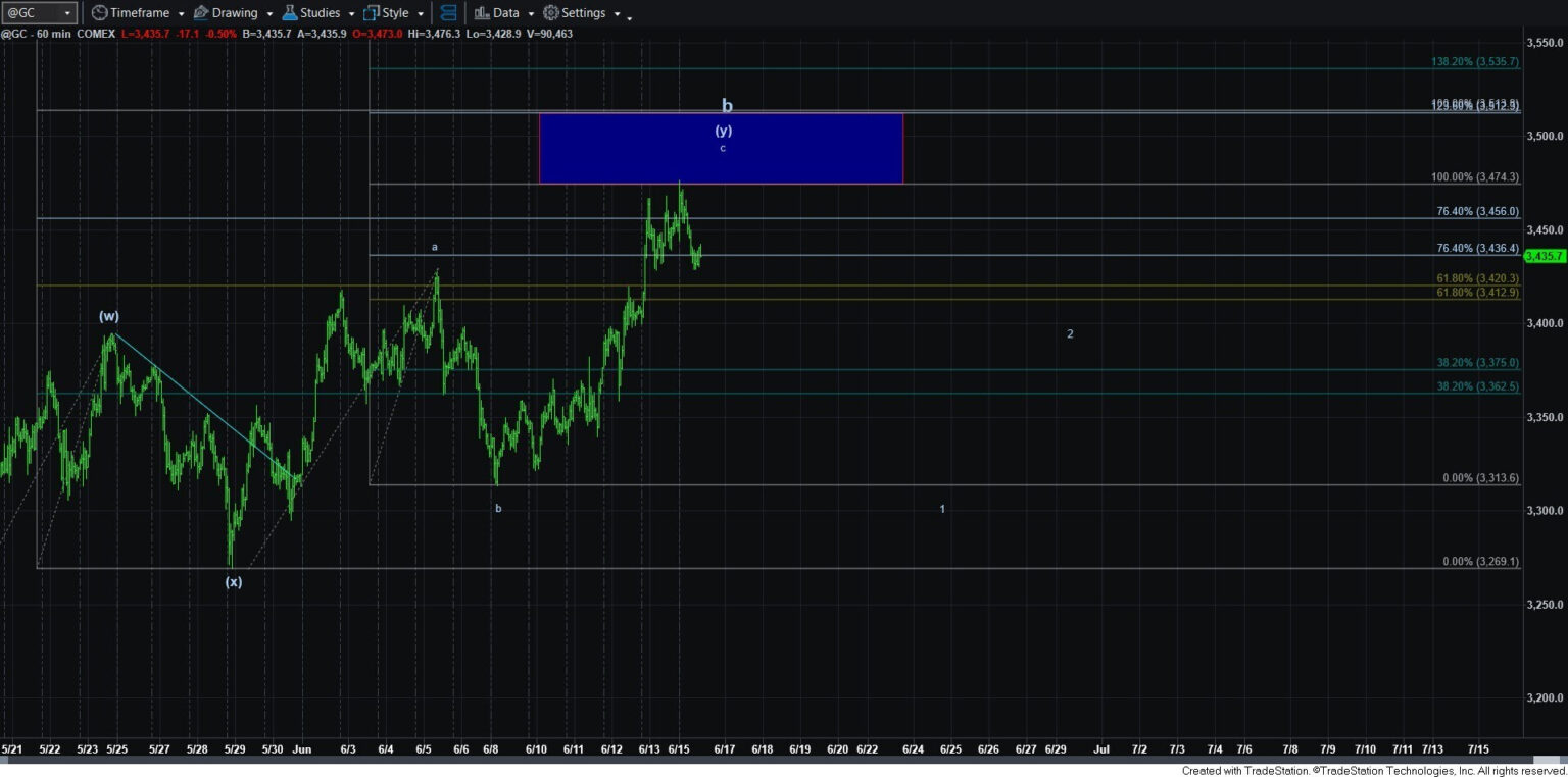 The Unexpected Downturn in Gold Prices: Beyond the Obsolete Mechanical Model The Unexpected Downturn in Gold Prices: Beyond the Obsolete Mechanical Model