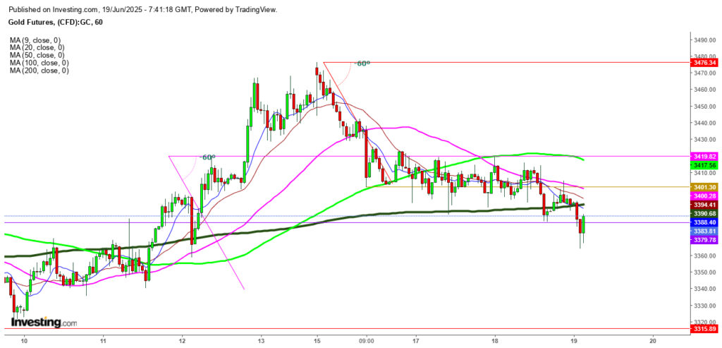 Gold Diminishes as a Refuge While the US Dollar Ascends as the Preferred Crisis Buffer Gold Diminishes as a Refuge While the US Dollar Ascends as the Preferred Crisis Buffer