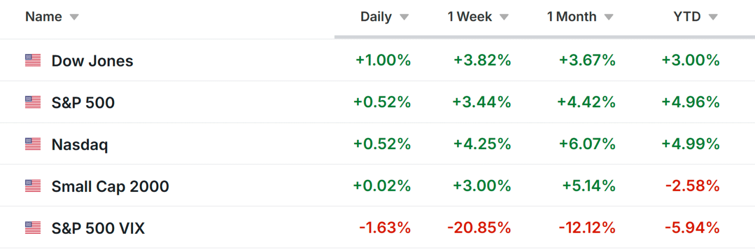 Essential Stock Market Insights: Top Pick to Purchase and One to Offload This Week - Featuring Tesla and Constellation Brands | An Investing Guide