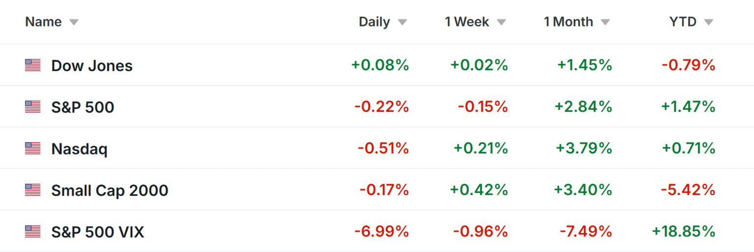 One Key Stock to Purchase and Another to Offload This Week: Evaluating Micron and Nike | Insights for Investors One Key Stock to Purchase and Another to Offload This Week: Evaluating Micron and Nike | Insights for Investors