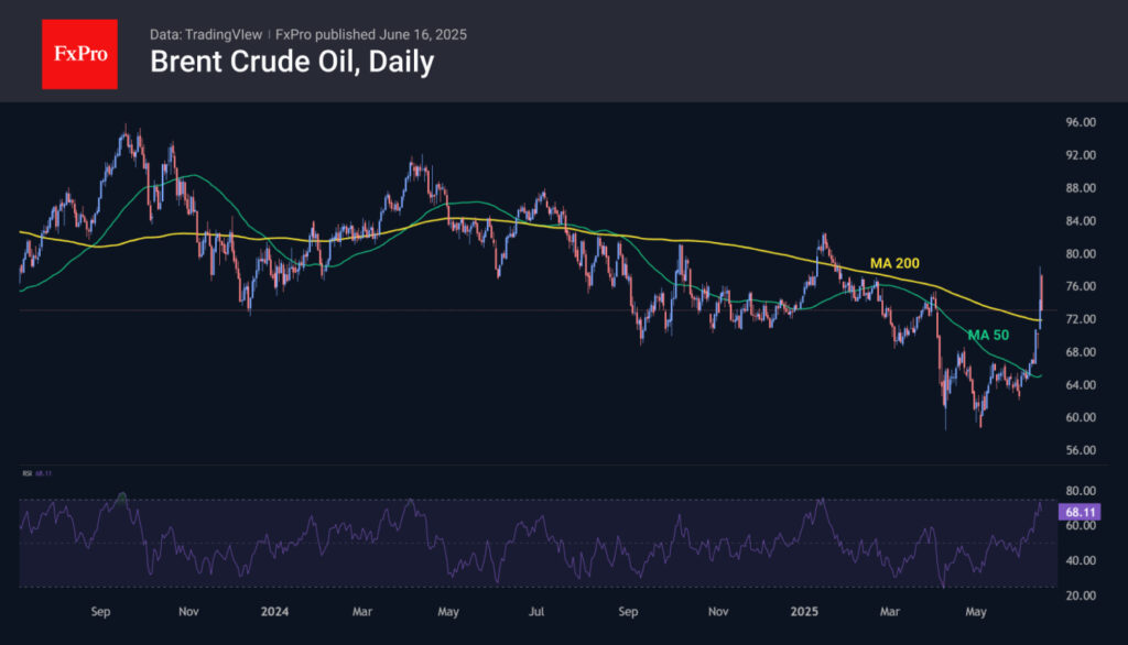 Oil Prices Remain Unaffected Despite Rising Geopolitical Tensions: Exploring the Reasons Behind the Stability