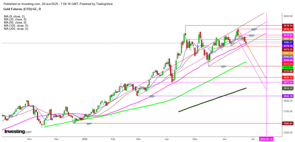 The Impact of the Israel-Iran Ceasefire: Unveiling the Surge in Gold Sales and Future Prospects