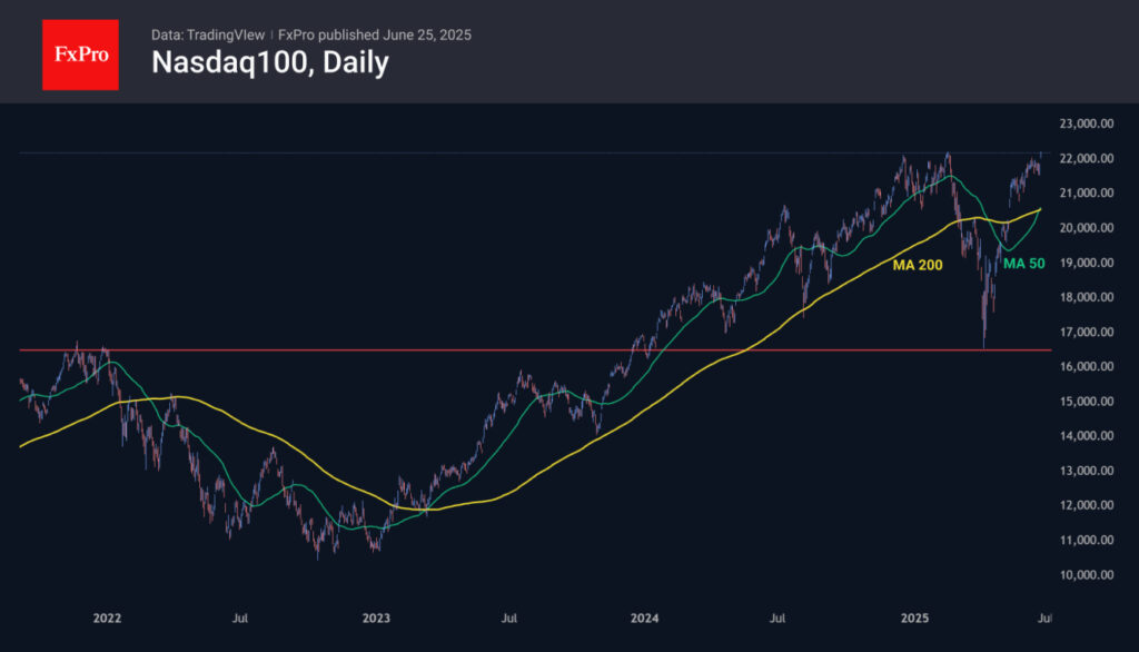The NASDAQ 100 Hits Record Levels, Showcasing Big Tech’s Ongoing Dominance” | Investing.com The NASDAQ 100 Hits Record Levels, Showcasing Big Tech's Ongoing Dominance" | Investing.com