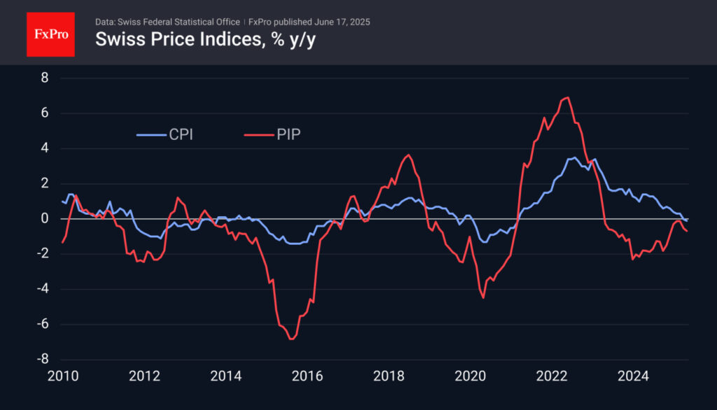 USD/CHF Forecast: Switzerland Could Intensify Efforts to Stimulate Inflation by Influencing the Franc's Value