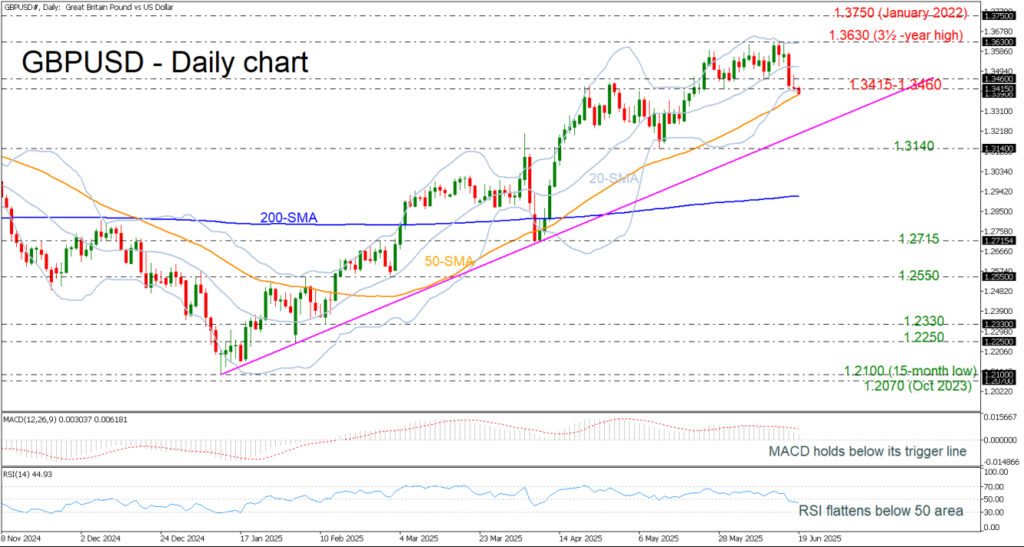 Sterling Faces Downward Pressure in Anticipation of Bank of England's Interest Rate Decision