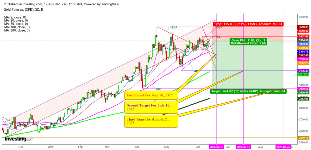 Gold's "Hanging Man" Chart Pattern Challenges Investor Confidence, Suggesting a Possible Swift Market Turnaround | Finance Insight