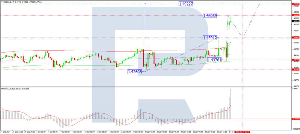 Investing.com Analysis: US Tariffs Propel Canadian Dollar to a 22-Year Peak, Signaling Mounting Pressure on CAD/USD Exchange Dynamics
