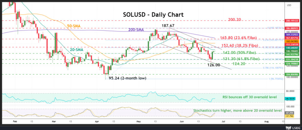 Solana Enthusiasts Gear Up for a Strong Resurgence