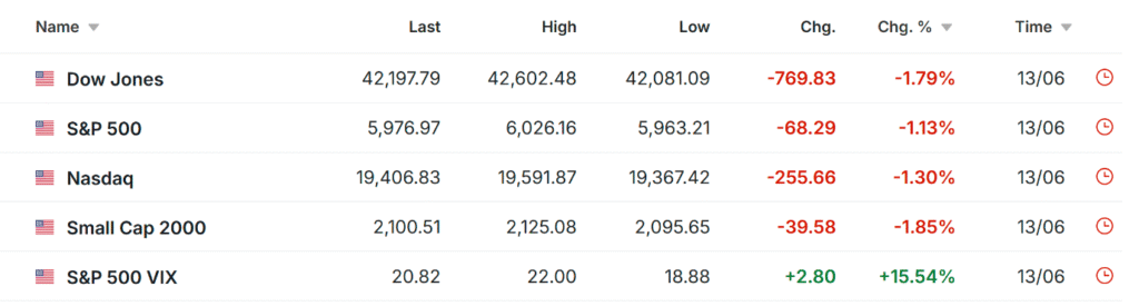 Top Stock Picks This Week: Invest in Amazon, Consider Selling Lennar - Insights from Investing.com