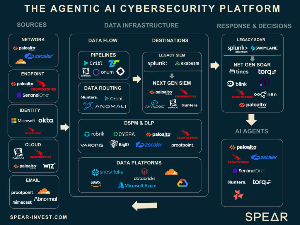 Top Cybersecurity Investment Picks for 2025: Navigating the Escalating AI Arms Race | Finance Insights