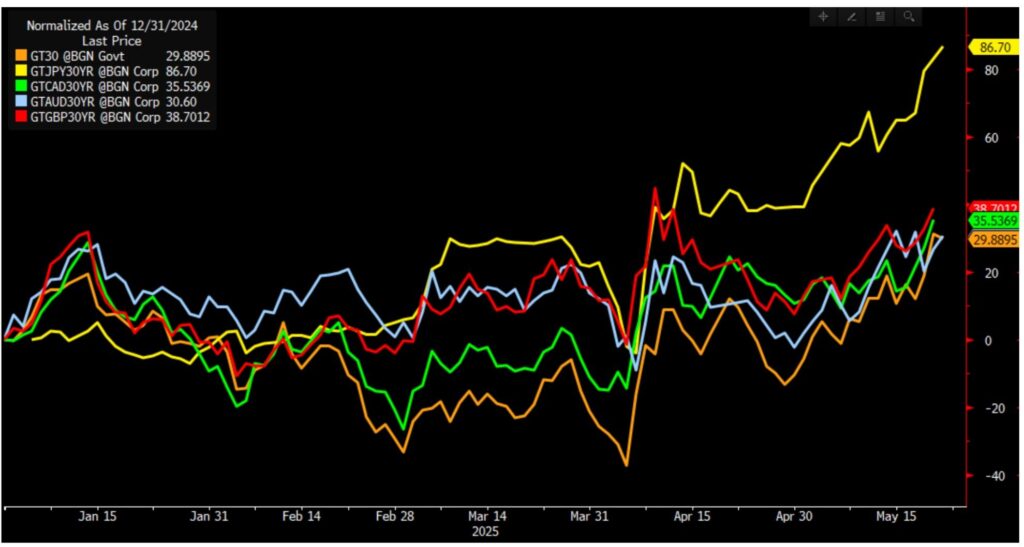 Traders Resist: The Cost of Lack of Fiscal Discipline Falls on Governments | Investment Insights