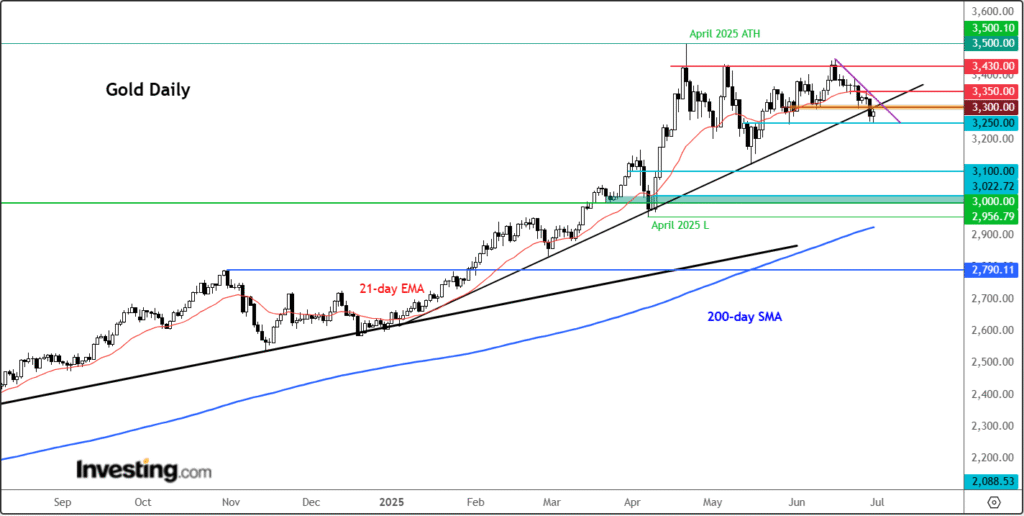 Gold's Outlook: Navigating Volatility and the Potential Impact of Employment Data on Its Upcoming Trend