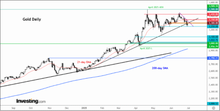 Gold's Outlook: Navigating Volatility and the Potential Impact of Employment Data on Its Upcoming Trend