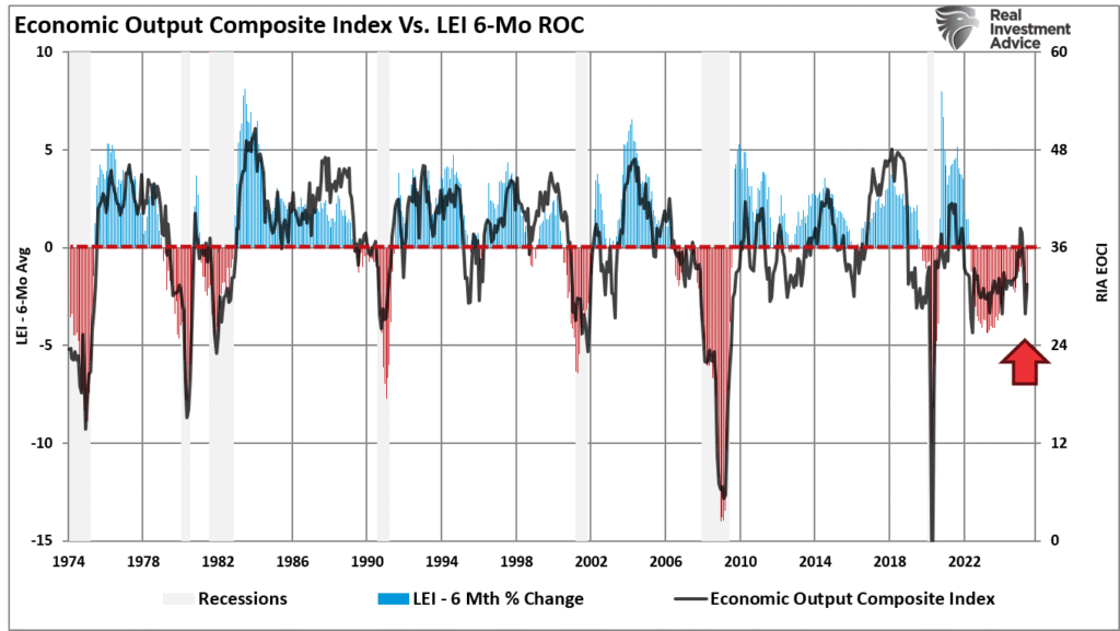 How Adjustments to the Fed's SLR Might Conclude the Downward Trend in Bond Markets | An Insightful Analysis on Investing.com