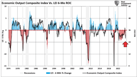How Adjustments to the Fed's SLR Might Conclude the Downward Trend in Bond Markets | An Insightful Analysis on Investing.com