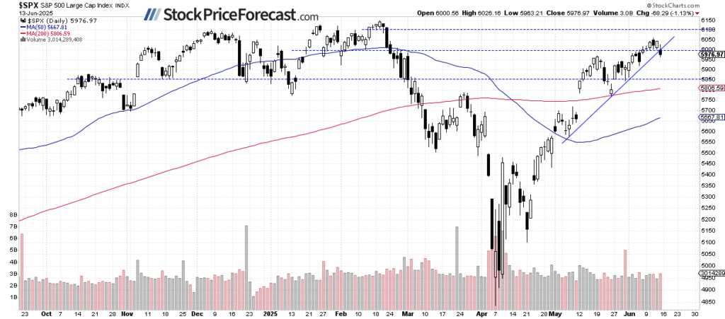 The Nasdaq 100 Falls Behind Due to Technological Sector Struggles: Deciphering the Possible Implications | Investing Insights