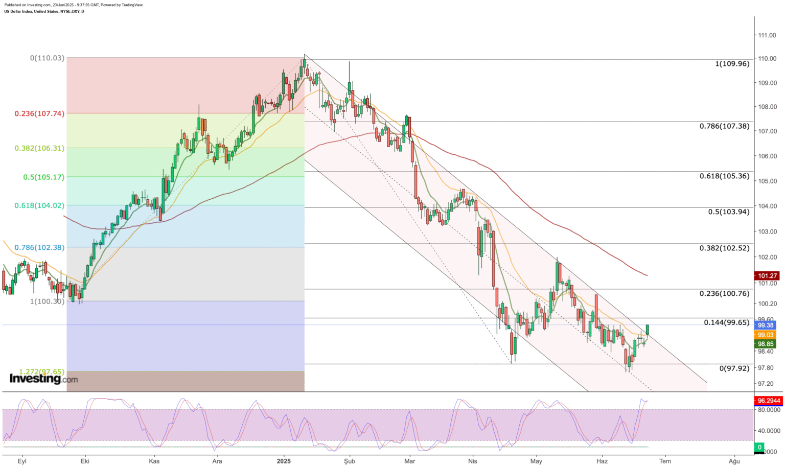 Is the US Dollar on the Brink of a Trend Shift Due to a Worldwide Shift Towards Risk Aversion?