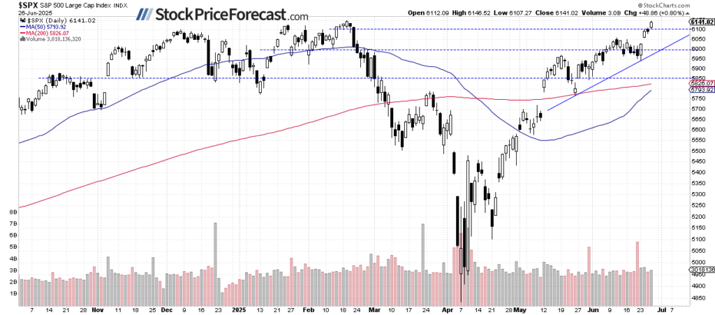 Equities Reach Unprecedented Peaks: Exploring Their Potential for Further Growth | Finance Insights