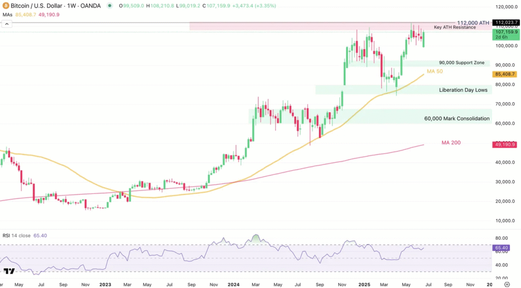 Bitcoin's Impressive Bounce Back Amidst War Concerns Elevates It to Peak Range Levels