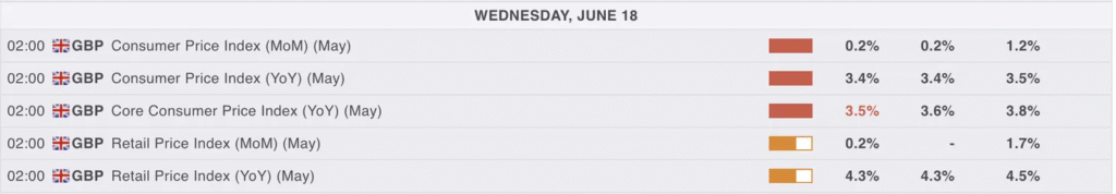GBP/USD Faces Challenges Beneath 1.34 Amid Lackluster UK Inflation Impact on Sterling Strengthening