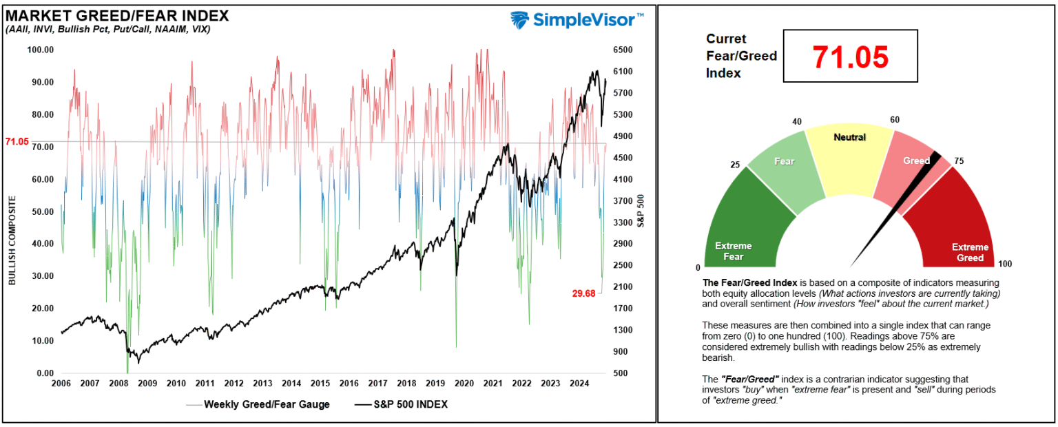 Mastering the Market: A Technical Strategy for Successful Dip Buying | Investing Insights Mastering the Market: A Technical Strategy for Successful Dip Buying | Investing Insights