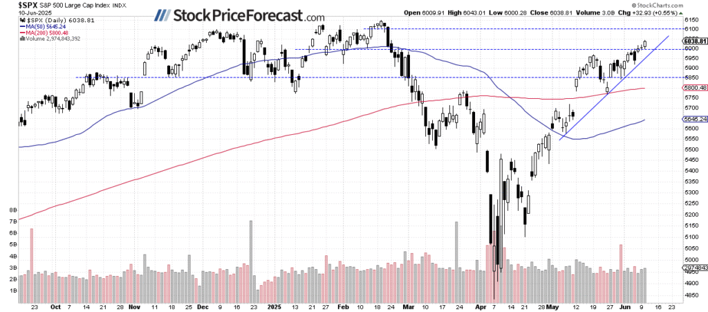 Optimism Surrounds S&P 500 in Wake of Recent CPI Data, According to Investing.com Insights