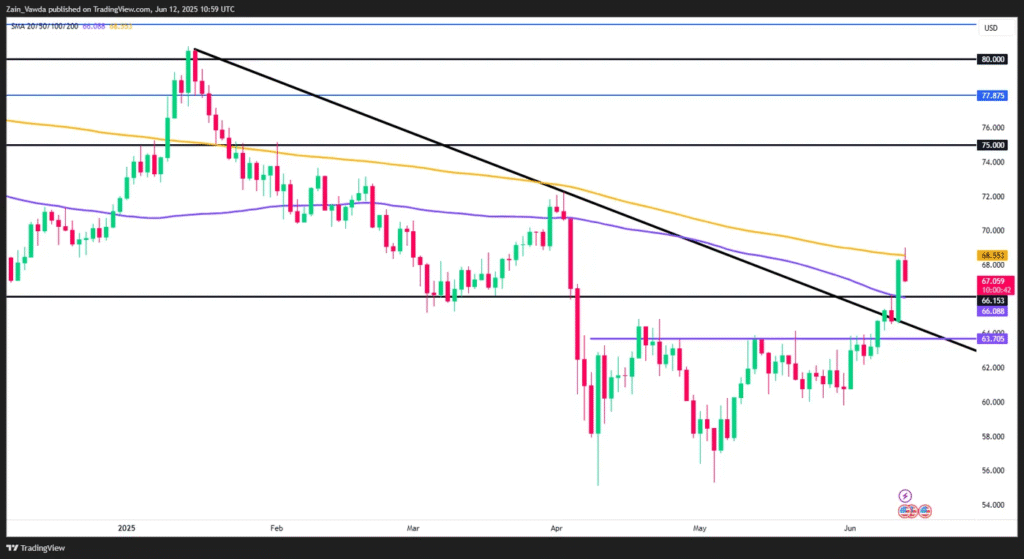 WTI Crude Slides Down 2.2%, But Geopolitical Tensions Maintain Investor Interest | Investing.com