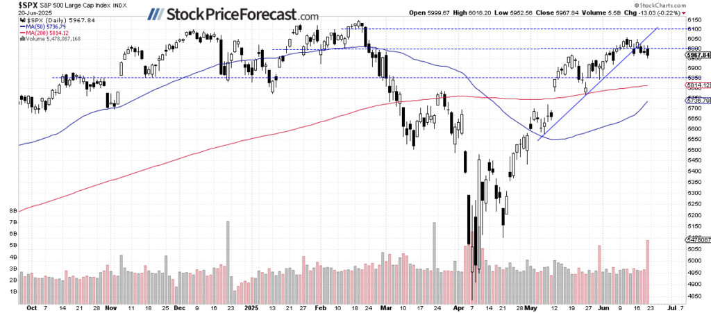 S&P 500 Experiences Heightened Volatility as Middle East Conflicts Intensify | Investing Insights