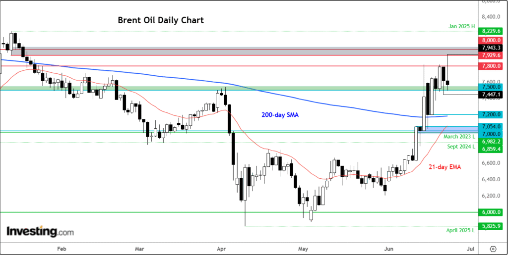 Crude Oil’s Stability Driven by Uncertainty, with Focus on Tehran’s Upcoming Strategy | Investing.com Oil Prices Maintain Stability Amid Concerns Over Geopolitical Tensions - The Focus Shifts to Tehran's Impending Decision