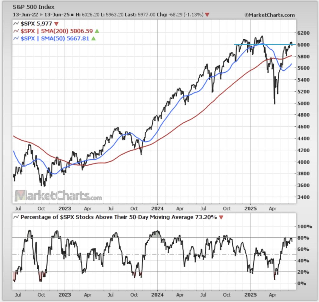 Market Sentiments Wobble as Tensions Between Israel and Iran Intensify Near Peak Trading Levels | Financial Insights