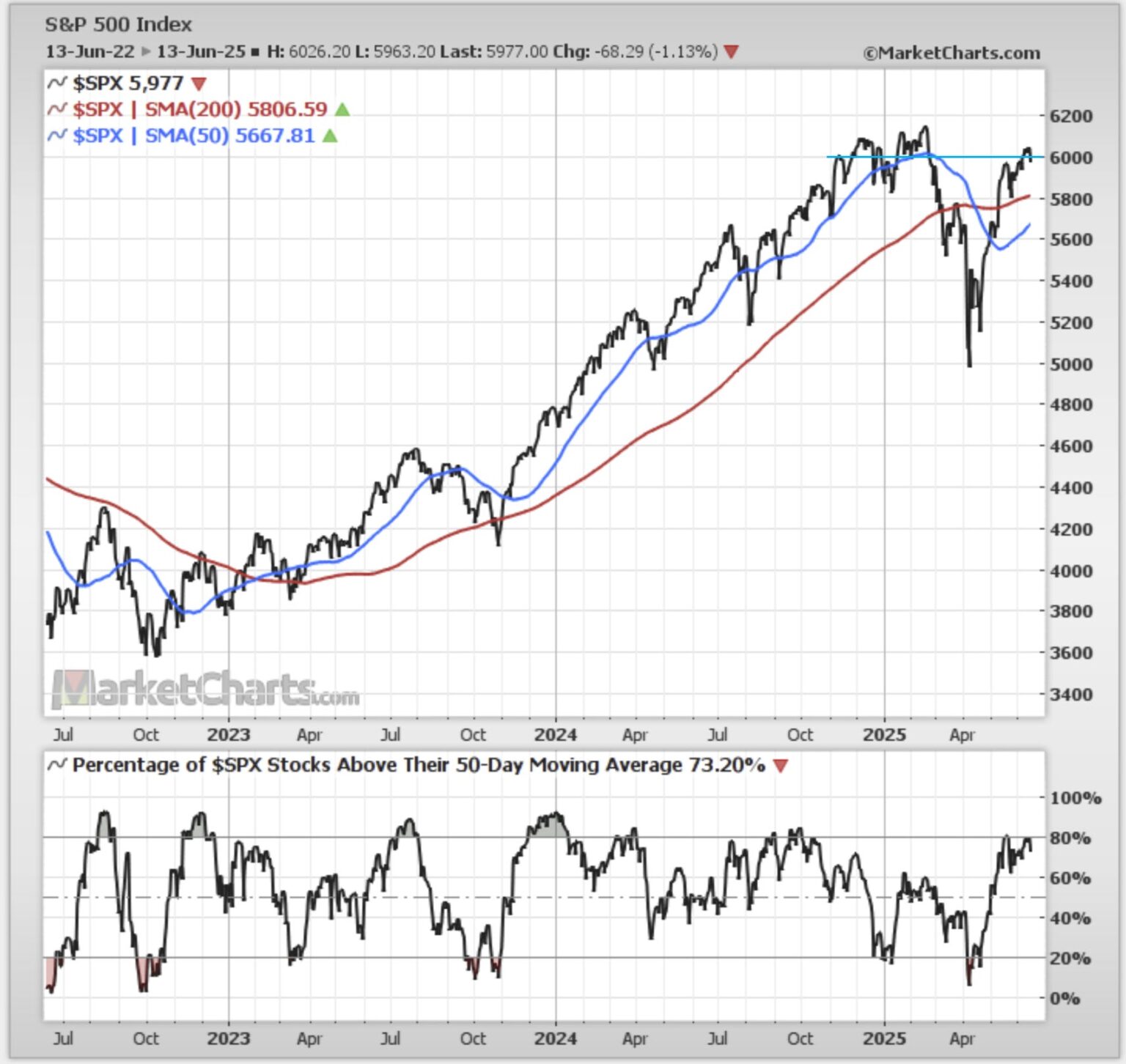 Market Sentiments Wobble as Tensions Between Israel and Iran Intensify Near Peak Trading Levels | Financial Insights