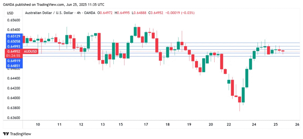 Australia’s Inflation Rate Decelerates, Boosting Anticipation of Interest Rate Reductions Australia's Inflation Rate Decelerates, Boosting Anticipation of Interest Rate Reductions
