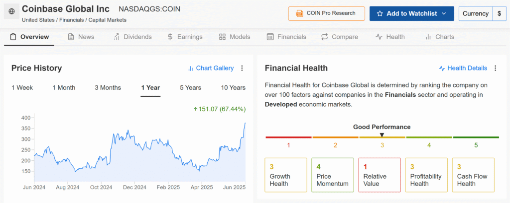 Five Prominent Stocks Primed for Amplified Gains Amid the Surge in Stablecoin Popularity | Investing Insights