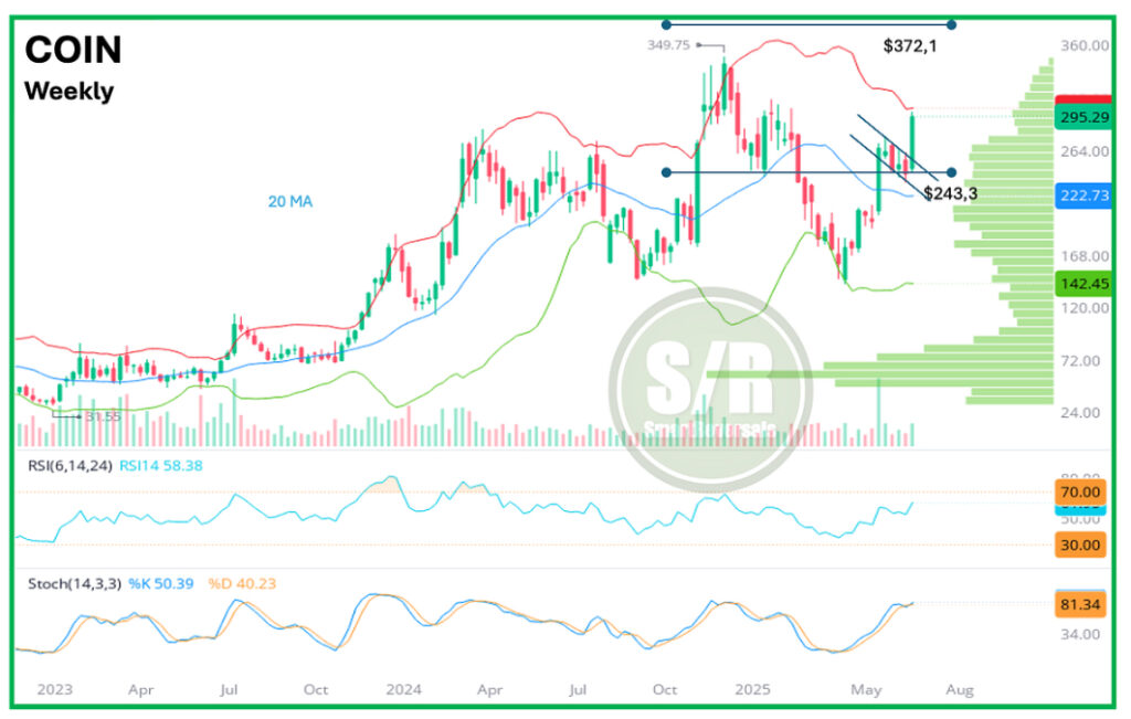 Exploring Coinbase’s Strategic Pivot to Focus on Institutional Fee Stability | An In-Depth Analysis on Investing.com Exploring Coinbase's Strategic Pivot to Focus on Institutional Fee Stability | An In-Depth Analysis on Investing.com