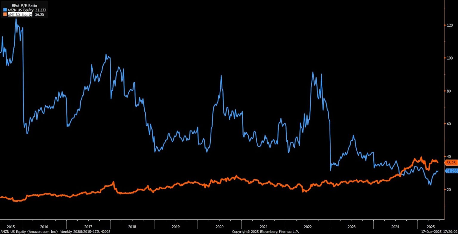 Unveiling the True Value of Amazon Shares: An In-Depth Analysis of Its Market Valuation and Key Growth Catalysts | Investing Insights