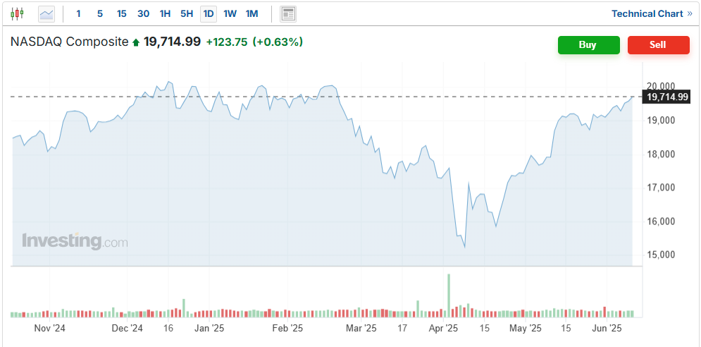 Preview of May’s CPI: Potential for a Hawkish Shift due to the Impact of Trump’s Trade Policies | Investing Insights Preview of May's CPI: Potential for a Hawkish Shift due to the Impact of Trump's Trade Policies | Investing Insights