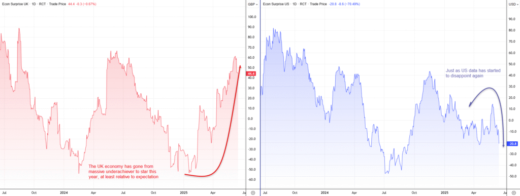 Forecast for GBP/USD: The British Pound Faces Pressure Amid Clashing UK Inflation Rates, Bank of England Policies, and Federal Reserve Actions
