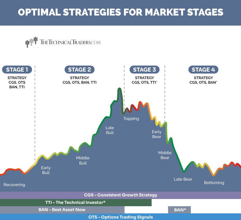 Selling Option Premiums: A Strategy for Every Market Condition with Significant Risks and Rewards | Investing Insights Selling Option Premiums: A Strategy for Every Market Condition with Significant Risks and Rewards | Investing Insights