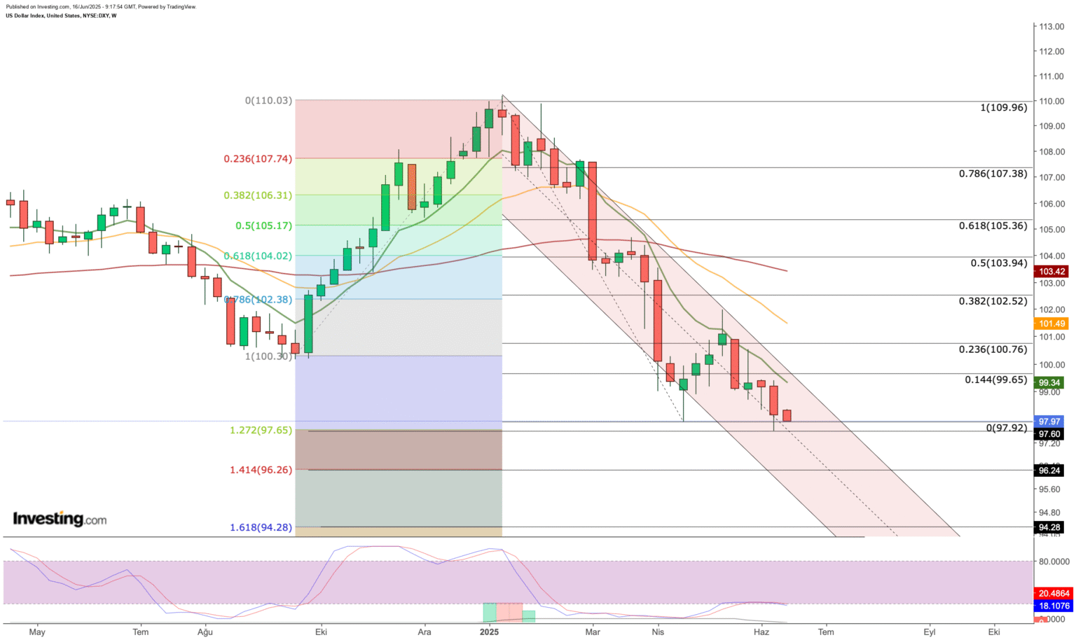 Will Growing Global Political Strains Trigger a Shift in the US Dollar's Trajectory?