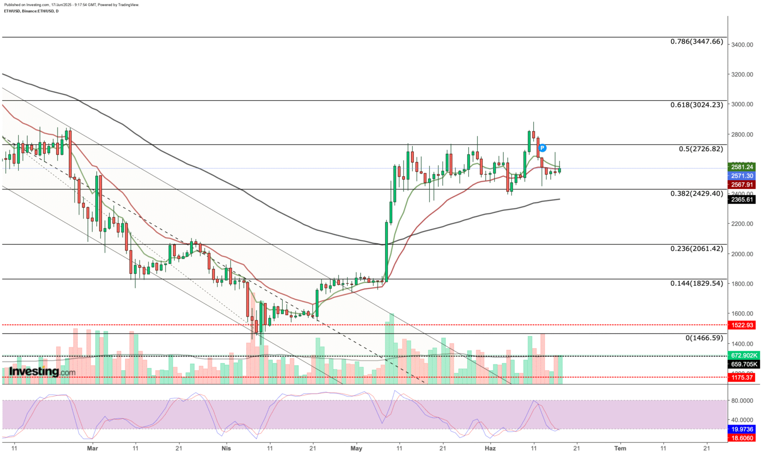 Three Key Alternative Cryptocurrencies Encounter Hurdles: Will Institutional Investments Lead to a Breakthrough? Three Key Alternative Cryptocurrencies Encounter Challenges: Will Institutional Investment Propel Them Beyond Barriers? | Insight on Investing