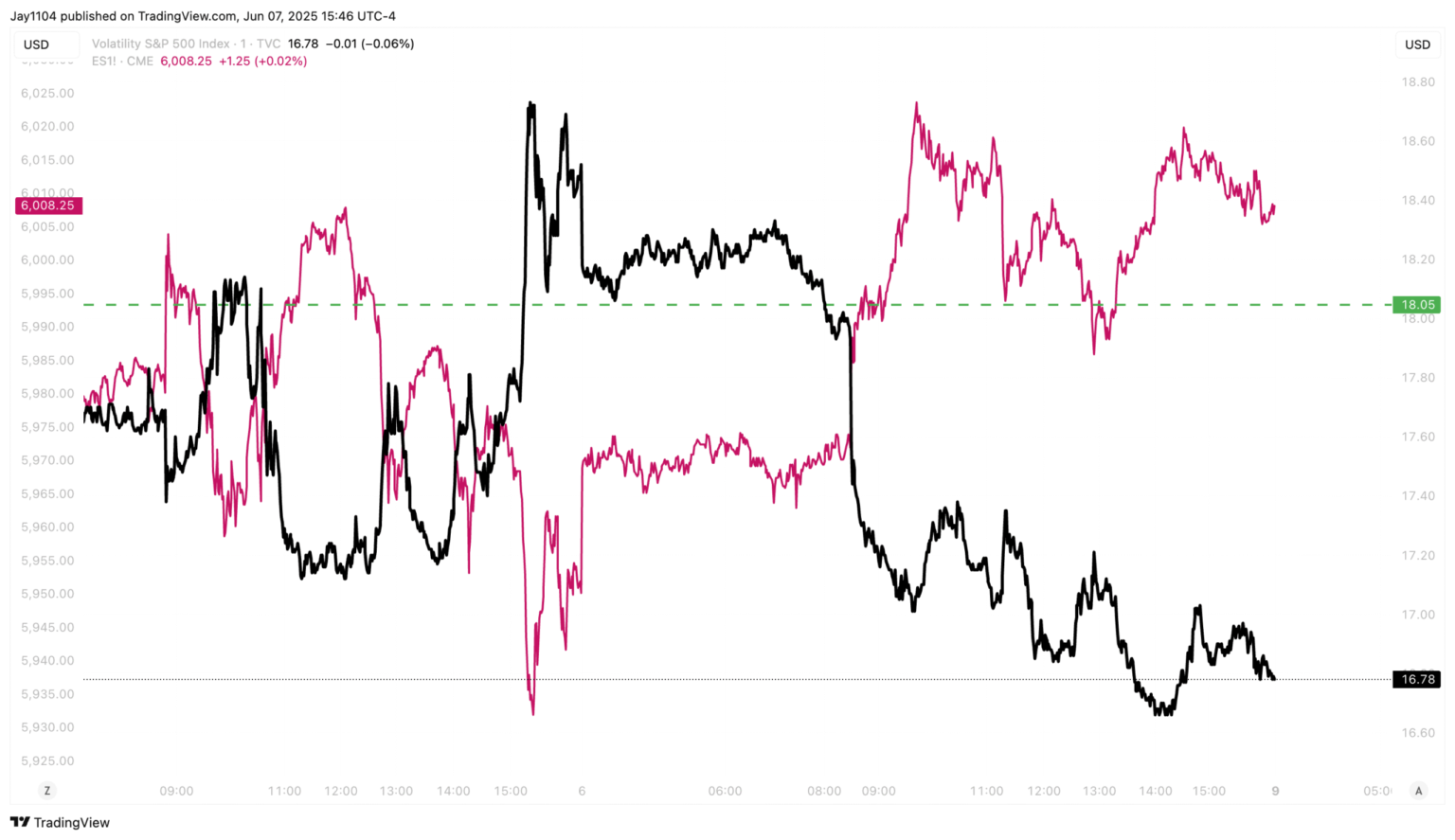 Upcoming Week in the Stock Market: How Increasing Complacency May Lead to a Change in Investor Sentiment | Investing Insights