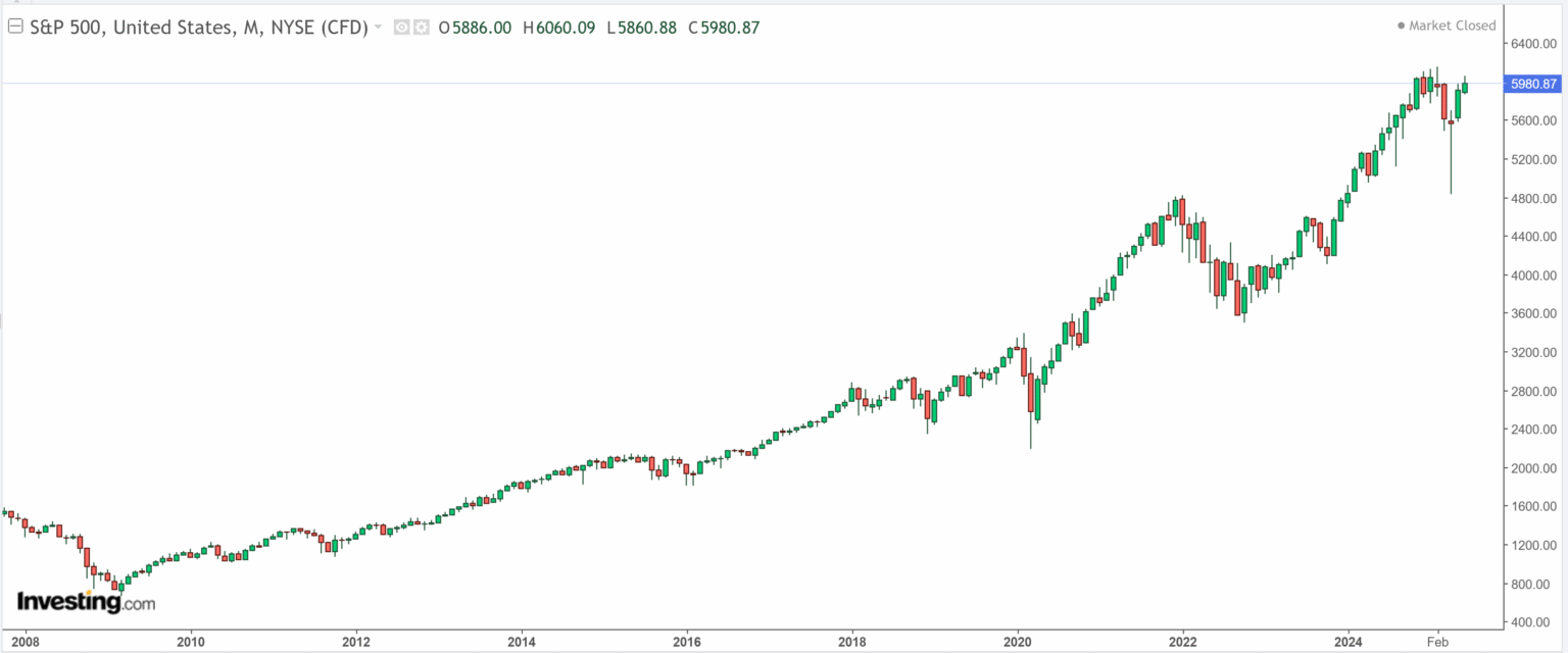 5 Promising Stocks Poised to Gain Amid Rising Tensions Between the US, Iran, and Israel on Investing.com 5 Promising Stocks Poised to Gain Amid Rising Tensions Between the US, Iran, and Israel on Investing.com