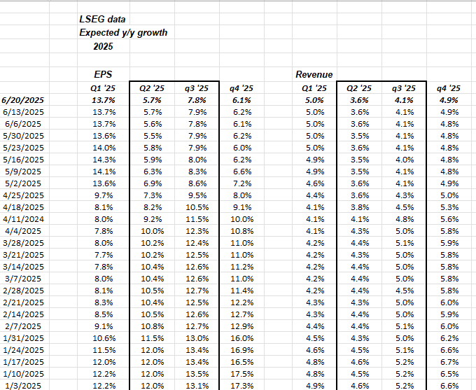 Focus Shifts to Third Quarter Projections Amidst Stable Second Quarter Earnings in the S&P 500 | Investing Insights Focus Shifts to Third Quarter Projections Amidst Stable Second Quarter Earnings in the S&P 500 | Investing Insights