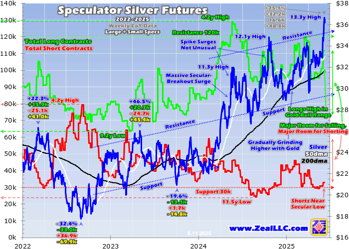 Exploring Silver and Gold: Unpacking Silver’s Impressive 75% Climb and Its Performance Compared to Traditional Benchmarks – An Investor’s Insight Exploring Silver and Gold: Unpacking Silver's Impressive 75% Climb and Its Performance Compared to Traditional Benchmarks - An Investor's Insight