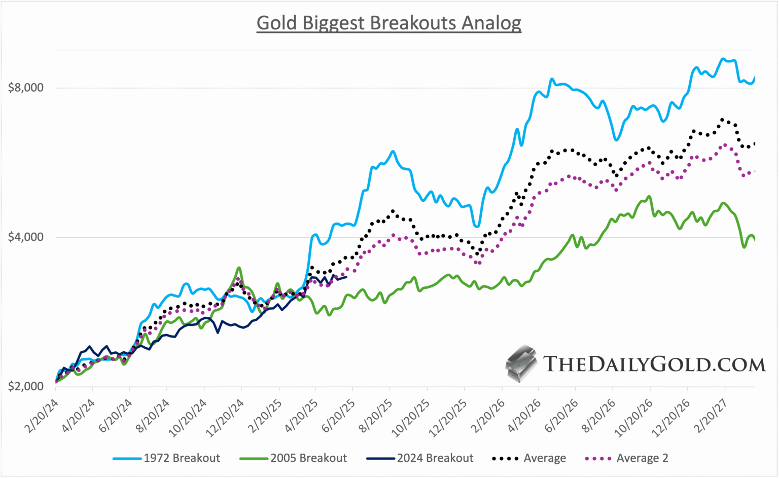 Deciphering Historical Patterns to Forecast Gold’s Future Trajectory Deciphering Historical Patterns to Forecast Gold's Future Trajectory