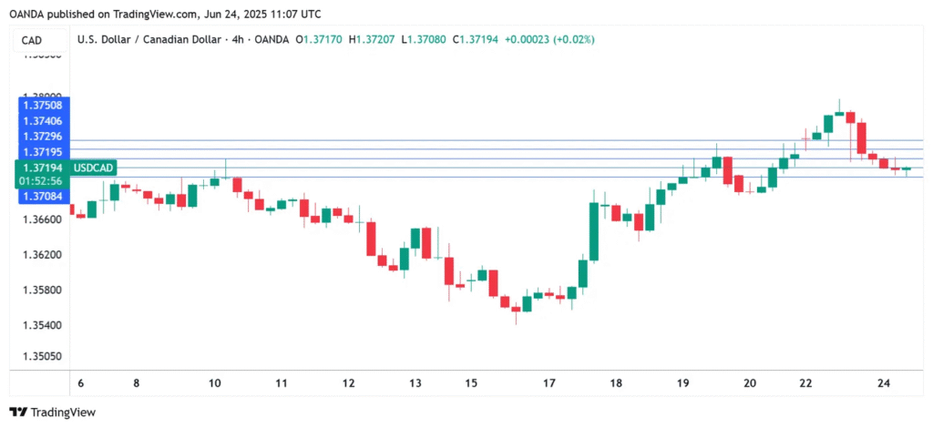 Canadian Currency Holds Firm as Inflation Data Looms