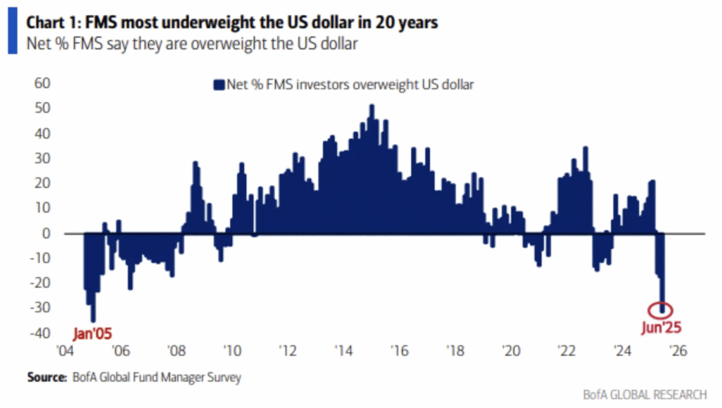 US Dollar Reaches Stability with Fed Funds Rate Remaining Unchanged