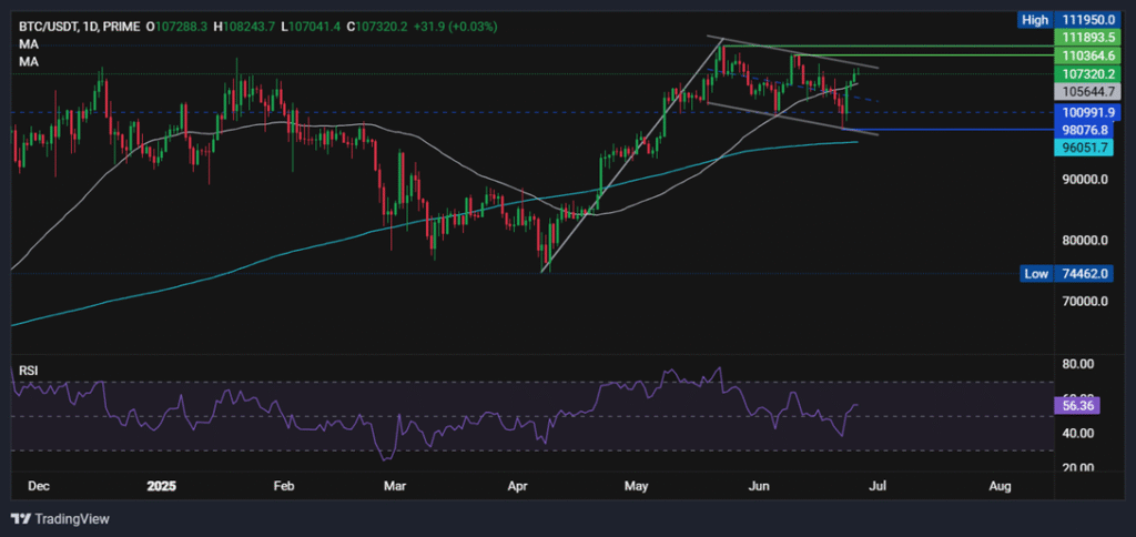 Bitcoin Nears $120,000 Amid Anticipation of Federal Reserve Rate Reductions and Declining US Dollar Value to its Lowest Point in Years