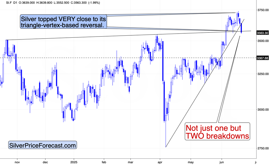 Decline in Gold, Silver, and Platinum Markets Indicates Exhaustion Among Purchasers Decline in Gold, Silver, and Platinum Markets Indicates Exhaustion Among Purchasers